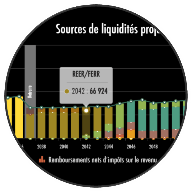 Décaissement